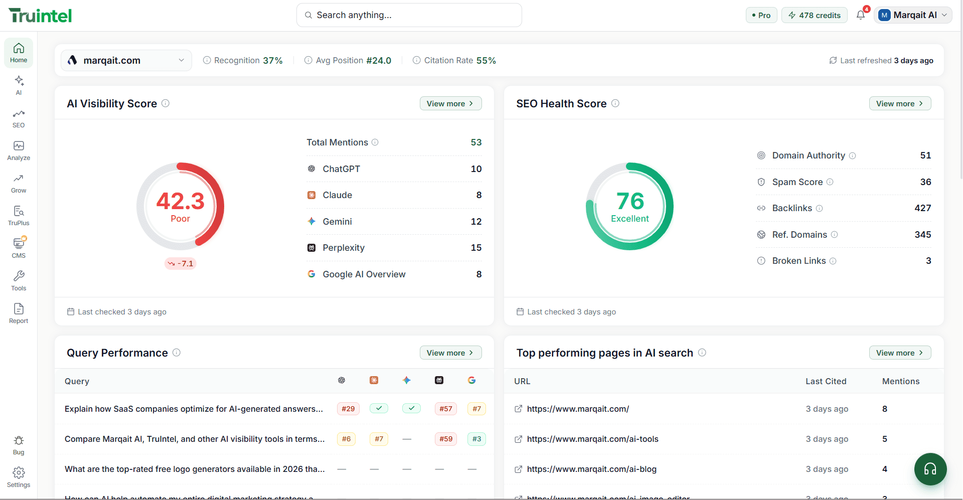 TruIntel dashboard showing AI search visibility, citations, and competitor metrics