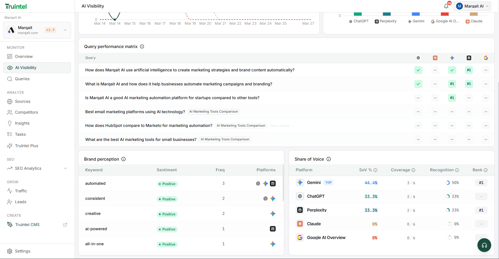 TruIntel AI Search Monitoring Dashboard