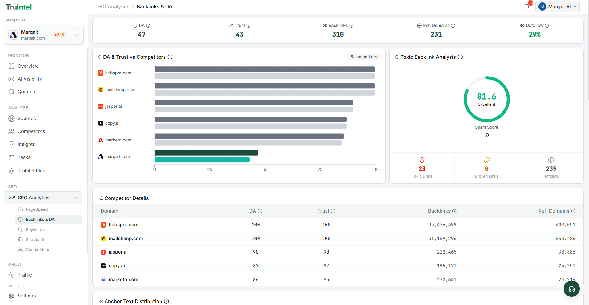 SEO: Outrank the rest with better SEO
