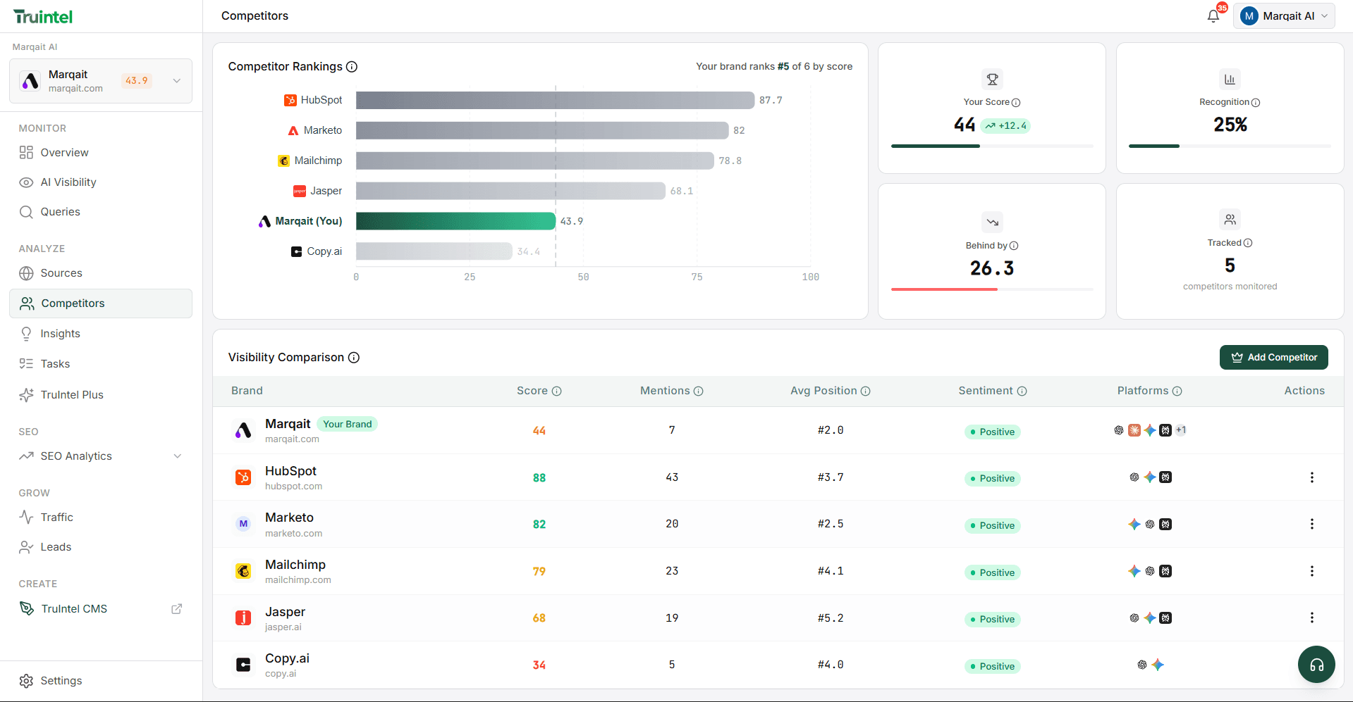Competitor Research screenshot