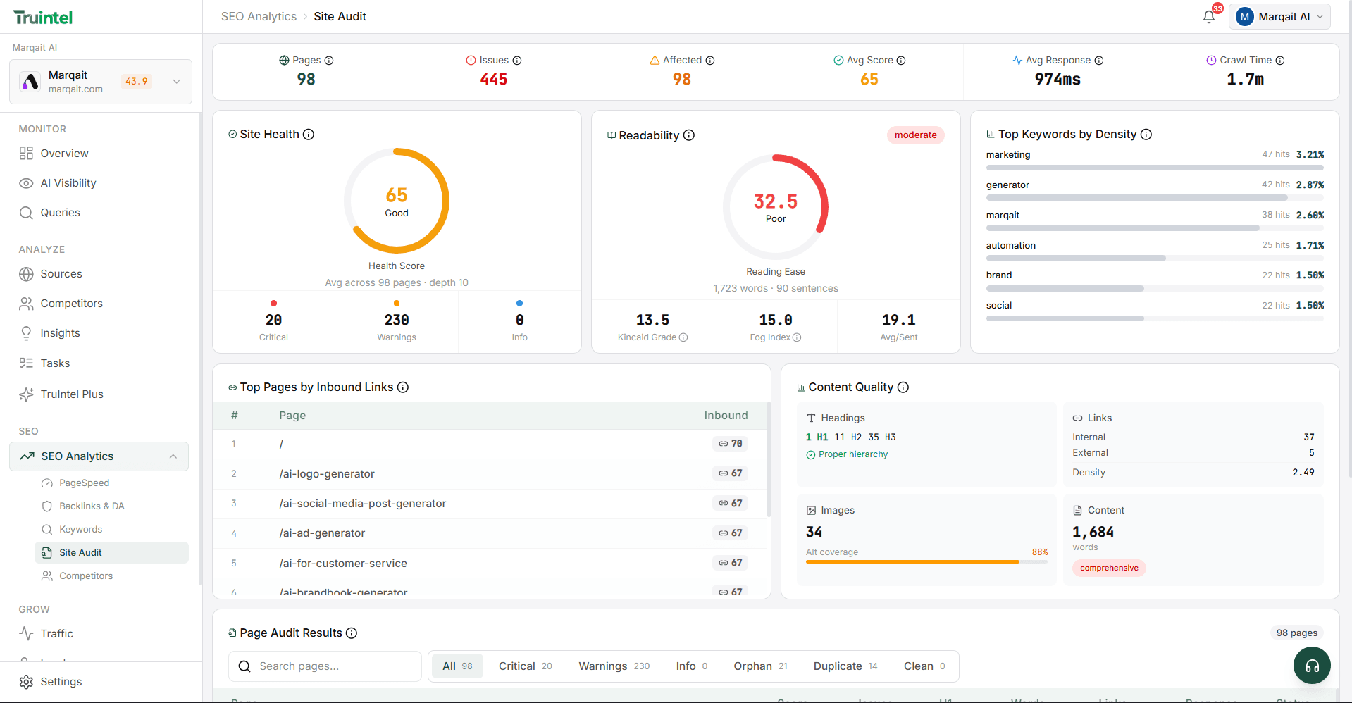 Analytics: Analyze any website instantly