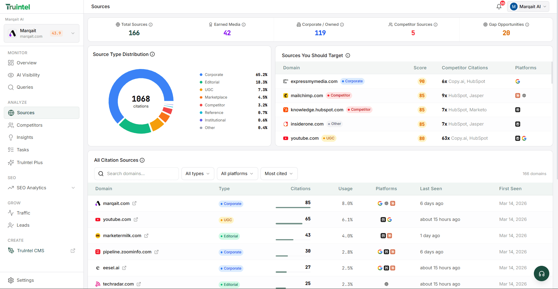 AI Visibility: Grow your digital brand visibility